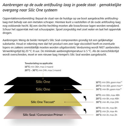 Hempel’s Silic One 77450