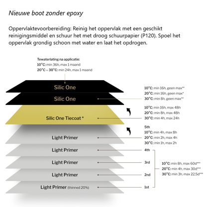 Hempel’s Silic One 77450